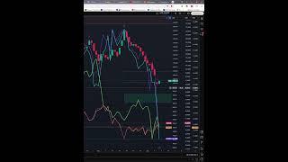 Индекс ртс  #IRTS  прогноз на сегодня 09.04.25 #shorts #trader