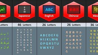 How Many Letters in Different Languages