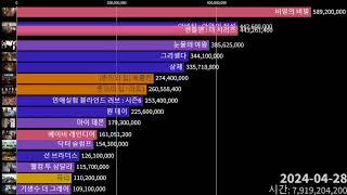 2024년 넷플릭스 상반기 전세계 TV 시리즈 순위(~17위)