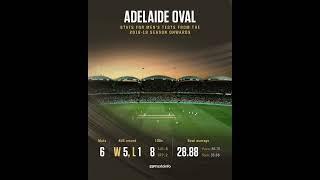 Australia vs India 7th December 2024 - 2nd Test, Day Two - Adelaide