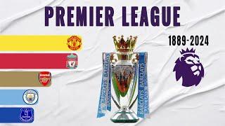 Premier League All Winners (1889-2024) | English Champion