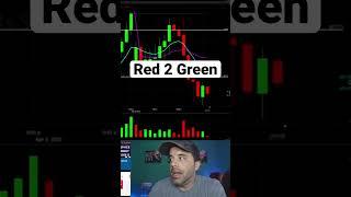 How To Day Trade #riskmanagement #livedaytrading #chartpatterns