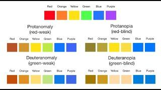 Green-blind color blindness