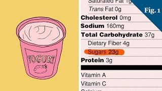 The Sweet Truth: How Much Sugar is Added to Your Food