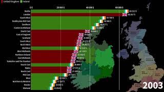 Irish Provinces vs British Regions, GDP per Capita comparison, 1960-2026