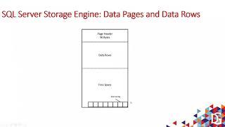 Deep Dive Session on SQL Server Column Store Indexes by Vijay Reddy