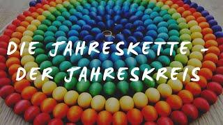 die Jahreskette - der Jahreskreis (Bausatz Wunderwerkstatt)