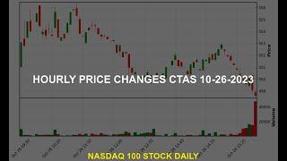 Cintas Corporation CTAS Stock Price Analysis Today