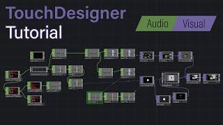 this is how I make my visuals audio reactive