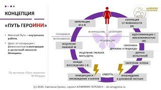 ПУТЬ ГЕРОИНИ. Отрывки из Психологического Квеста-Сказки