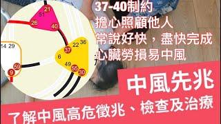 人類圖 意志中心 37-40通道 覺醒停下，心臟病中風問題