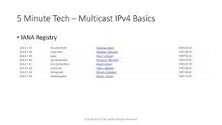 5 Minute Network Tech -- Multicast IPv4 Addressing