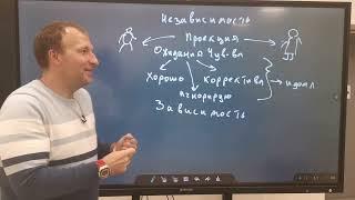 Где ты застрял: стадии развития отношений с партнером и с миром. От независимости к взаимодействию.