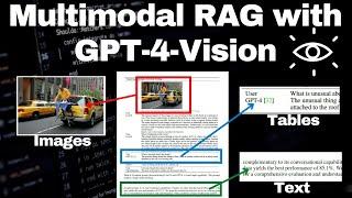 Multimodal RAG with GPT-4-Vision and LangChain | Retrieval with Images, Tables and Text