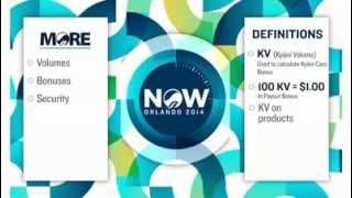 Kyani Care Loyalty Bonus