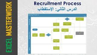 شرح رسم إجراءات التوظيف بإستخدام برنامج الفيزيو (2)