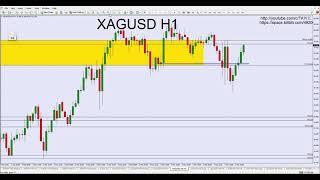 黄金XAUUSD，白银XAGUSD - 08-03-2025 周末分析