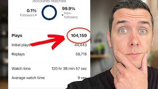 How I get 100k Views on Instagram Reels with Just 10 Minutes of Work