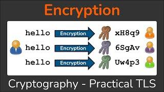 Encryption - Symmetric Encryption vs Asymmetric Encryption - Cryptography - Practical TLS