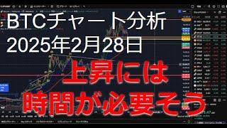 2025年2月28日ビットコイン相場分析