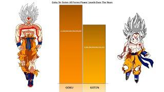 Goku Vs Goten Power Levels Over the Years | 2024