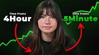 Trading 5 minutes Time Frame (futures trading)