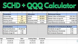 The Power of SCHD and QQQ: The Ultimate Dividend Growth Portfolio!