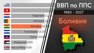 Боливия: ВВП по ППС 1980 - 2027 Сравнение стран по экономике. Прогноз ВВП. Рейтинг стран по ВВП 2023