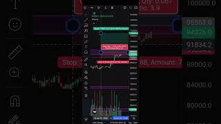 Delta Exhange Me order kaise Lgaye | Delta Exchange India Me crypto tradin