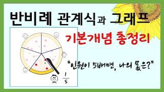 [중1수학] 반비례 관계란? 반비례 관계식과 그래프 개념 정리 / 정비례와 반비례