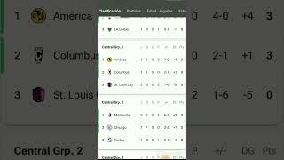 Leagues Cup 2023 Liga MX/MLS Horarios y Tabla de Posiciones #shorts