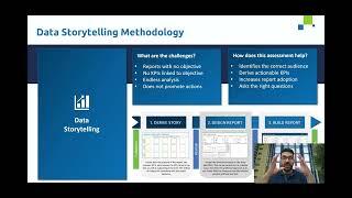 Power BI Data Storytelling Methodology