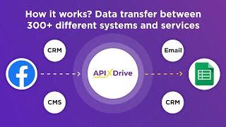 ApiX-Drive.com - How it works?