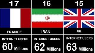 TOP 20 COUNTRIES WITH THE HIGHEST NUMBER OF INTERNET USERS