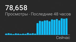 Как начать набирать просмотры, если у тебя НЕТ подписчиков? [2024]