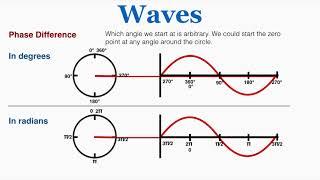 Waves: Phase Difference - IB Physics