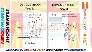 Difference between Oblique & Expansion SHOCK WAVE| Aerodynamics | Ms.Aishwarya Dhara