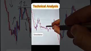 Technical Analysis #trading #forex#forextrading #nifty #shorts #optionstrading