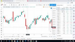 Borsa. Teknik analiz videoları. Grafik okuma 1