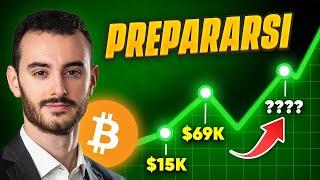 BITCOIN  COSA STA SUCCEDENDO ???