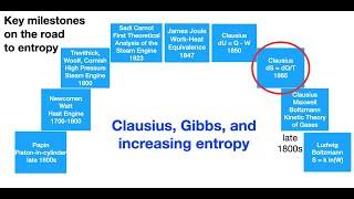 Bob Hanlon:  Clausius, Gibbs, and increasing entropy