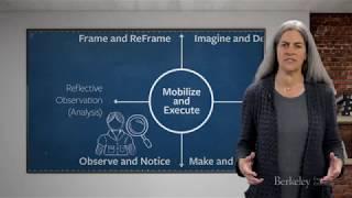 Innovation Capabilities Video Lesson - Product Management Studio | UC Berkeley Executive Education