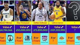 Top 50 Most Valuable 2024 NBA Free Agent Contracts