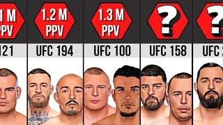 TOP 20 Biggest PPV Buys In UFC History | Conor McGregor, Jorge Masvidal, Dustin Poirier