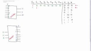 Encoders and Decoders Made Easy (circuits)