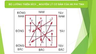 Khai Giảng Phong Thủy Huyền Không Phi Tinh - Thầy Văn Hoài