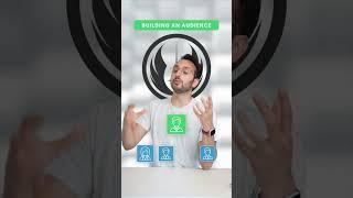 How to Make Money Online - The 3 Levels #shorts