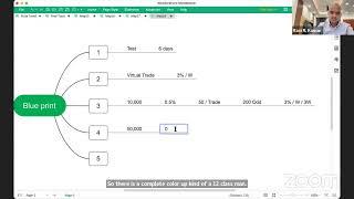 Demand & Supply Zone Marking