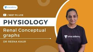 Renal Conceptual Graphs - Physiology | Dr Reena Kaur