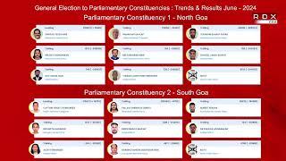 General Election to Parliamentary Constituencies : Results June - 2024 | North Goa & South Goa